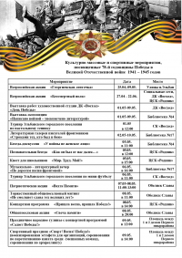 ПЛАН культурно-массовых и спортивных мероприятий, посвященных 78-й годовщине Победы в Великой Отечественной войне1941 – 1945 годов