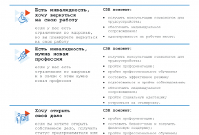  Меры государственной поддержки для участников СВО